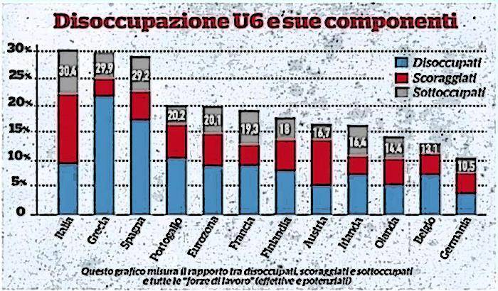 Dati controcorrente sull’economia italiana e il mercato del lavoro